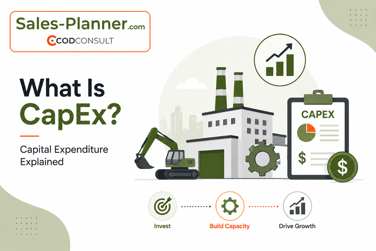 Was ist CapEx? Kapitalaufwand erklärt + Formel – Sales-Planner.com Infografik